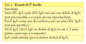 esame 1° liv